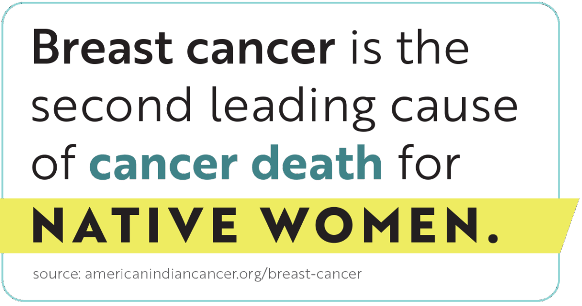 Text graphic stating: “Breast cancer is the second leading cause of cancer death for Native women.” Source: americanindiancancer.org/breast-cancer.