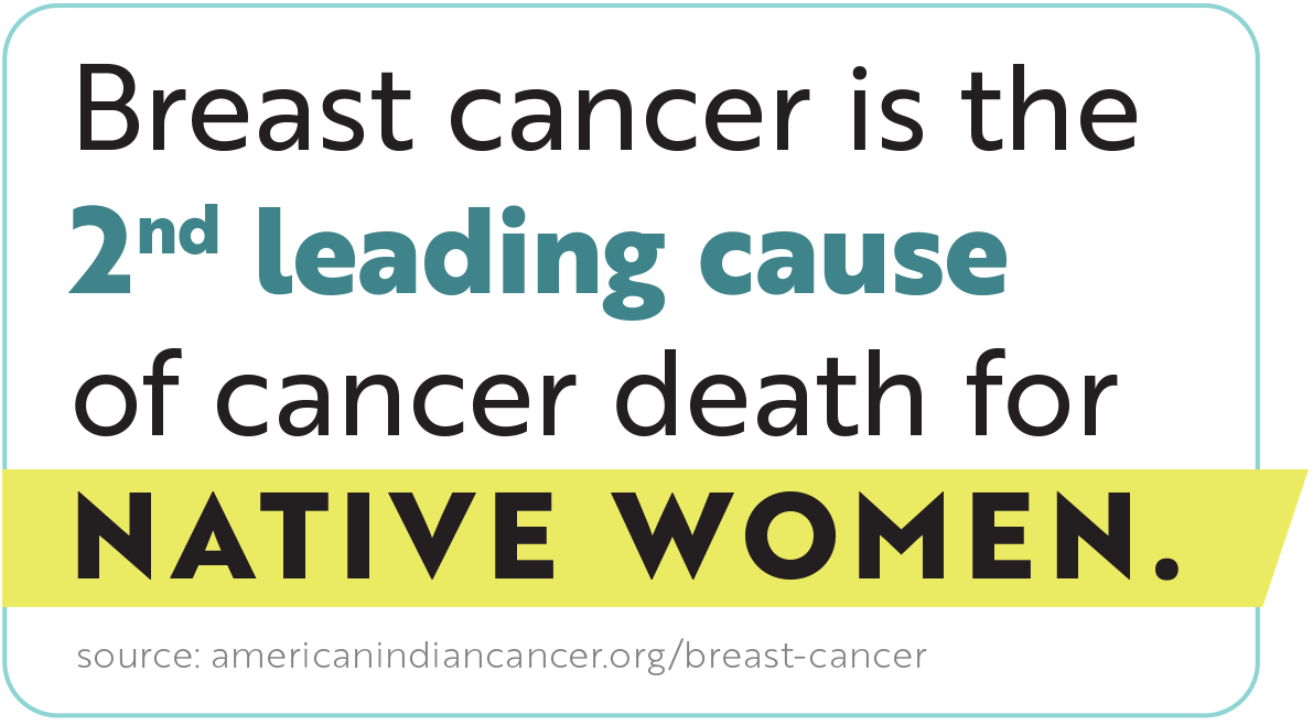 Text graphic stating: "Breast cancer is the 2nd leading cause of cancer death for Native women." Source: americanindiancancer.org/breast-cancer.