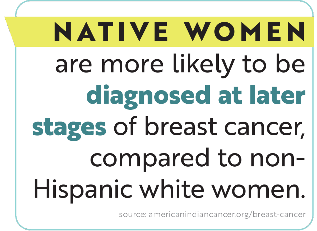Text graphic stating: "Native women are more likely to be diagnosed at later stages of breast cancer, compared to non-Hispanic white women." Source: americanindiancancer.org/breast-cancer.
